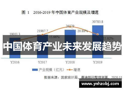 中国体育产业未来发展趋势